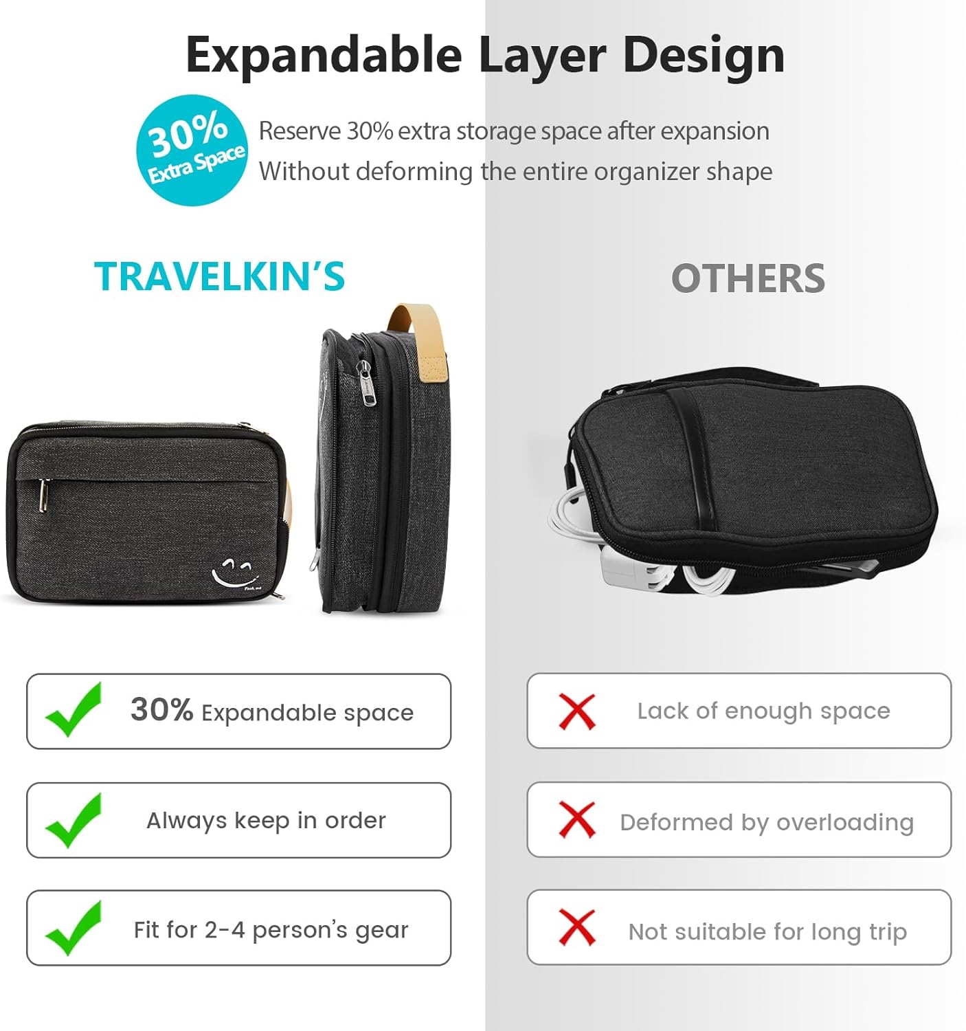 Travelkin Cord Organizer Travel, Electronic Organizer Travel Case, Cable Organizer Bag For Cords,Chargers Phone, Sd Card,Usbs (Black) - Image 5